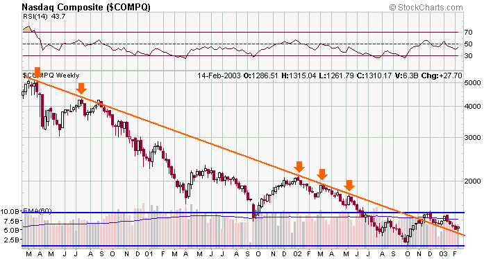 compx-20030215b.gif