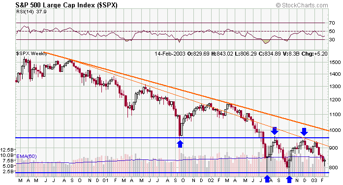 spx-20030215b.gif