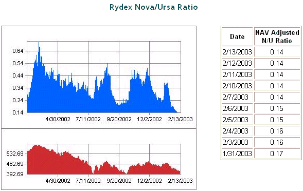 rydex.gif