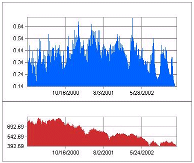 rydex.gif