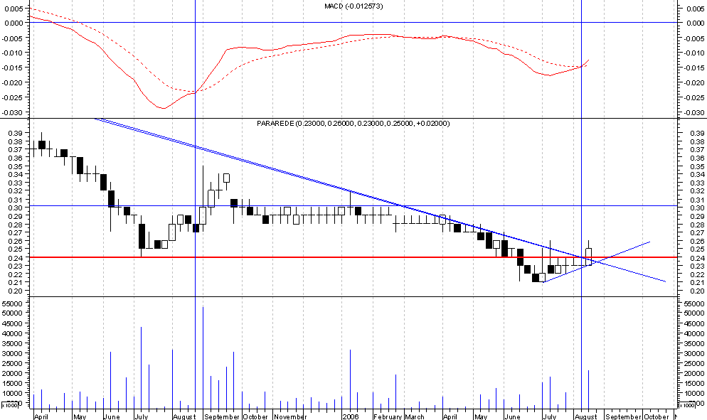 pararede semanal.png