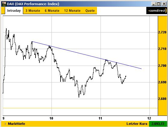 DAX 20030217 FT intraday.jpg