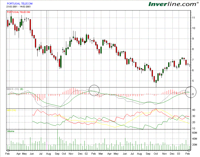 PTCWeekly.GIF