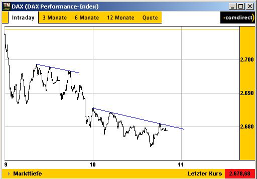 DAX 20030218 FT intraday.jpg