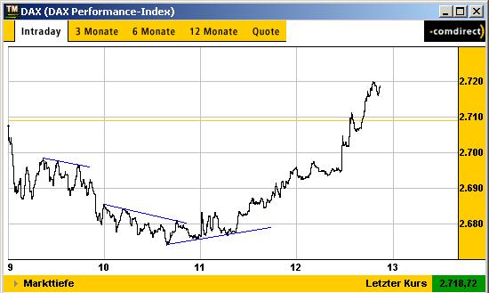 DAX 20030218 FT intraday.jpg