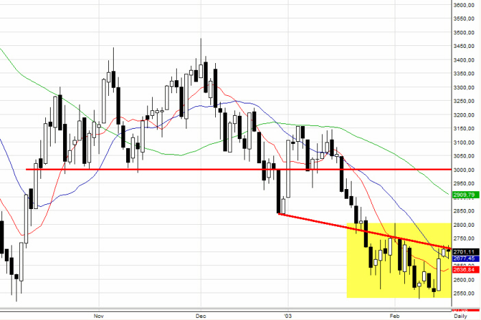 Dax030218.jpg