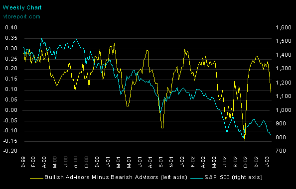 sentiment_vs_sp.gif