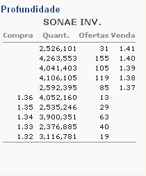 SON_Pro-Fecho.gif