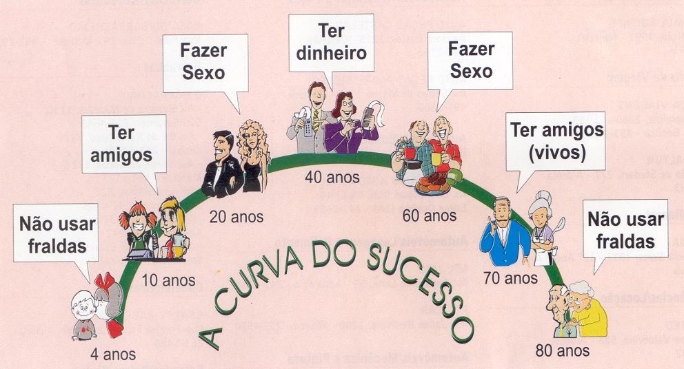ACurvadoSucesso.jpg