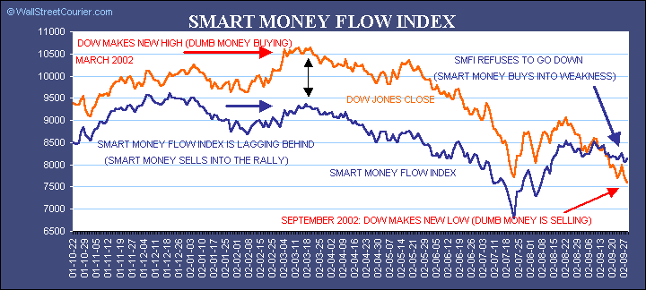 chart-of-interest2.gif