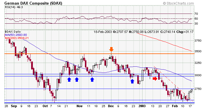 dax-20030119a.gif
