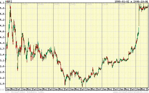 BPI (1998-2006).png