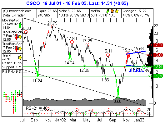csco1.gif