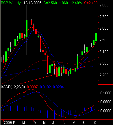 BCP12OUT2006.PNG