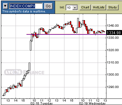 compx-20030219b.gif