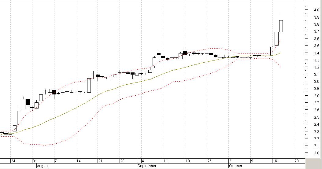 20061018 bollinger bands.JPG