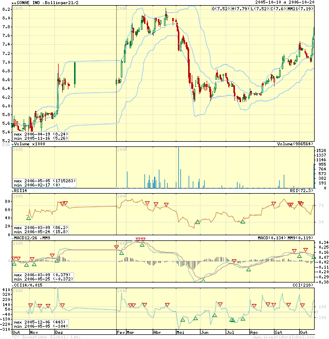 igcharts.png