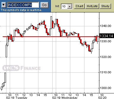 compx-20030219c.gif