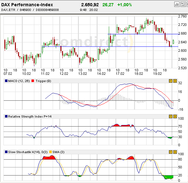 dax1hour.gif