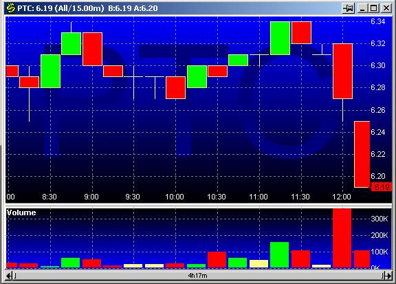 PTC 20030220 FT intraday.jpg