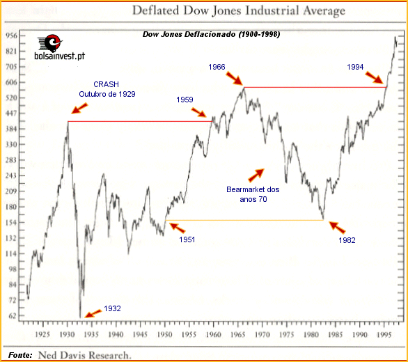 20030220_deflateddow.gif
