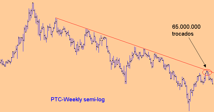PTC Weekly.gif