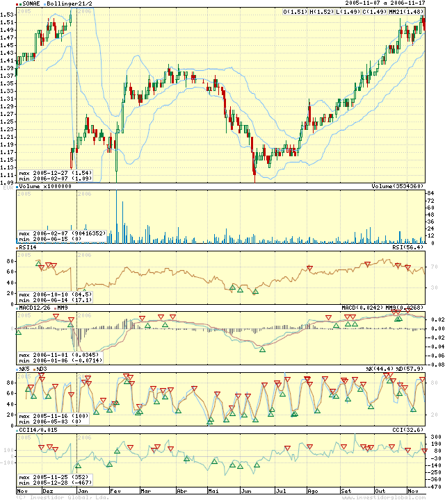 igcharts.png
