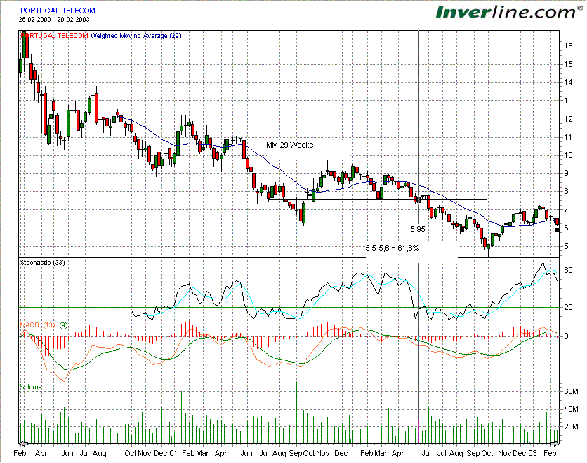PTC_Weekly.GIF