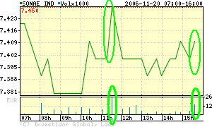 SONI -intraday.png