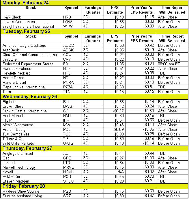 030221earnings1.gif