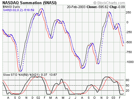 021403-oex-wmo.gif