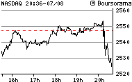 Nasdaq 100.gif