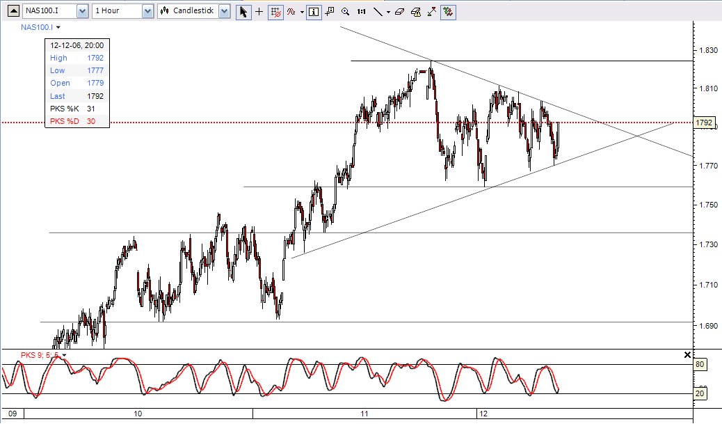 nasdaq_60mnts.PNG