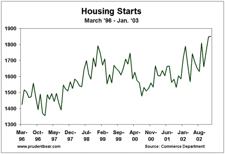 housestarts.gif