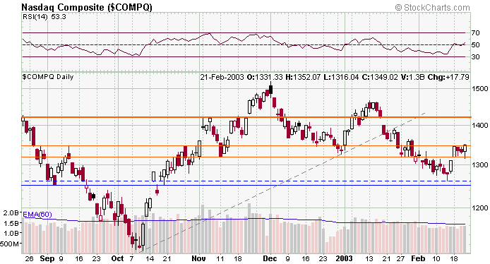 compx-20030222a.gif