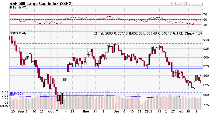 spx-20030222a.gif