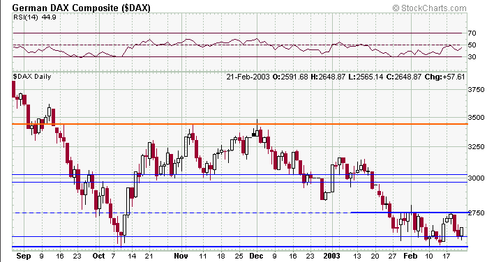 dax-20030222a.gif
