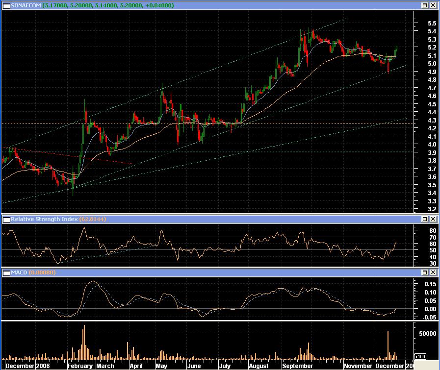 SonaeCom.bmp