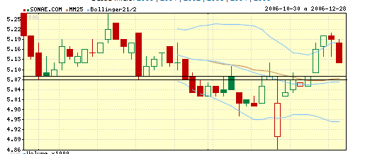 SNC.gif