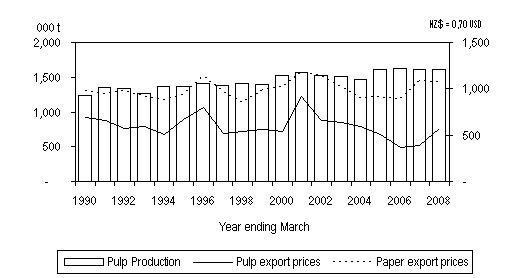 PULP PRICES.gif