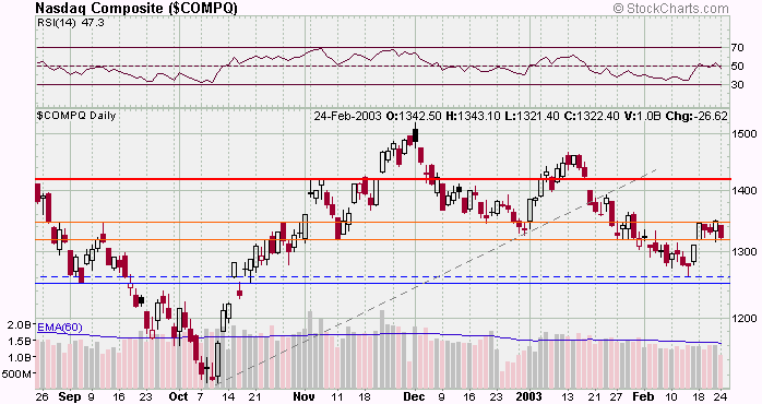 compx-20030224a.gif