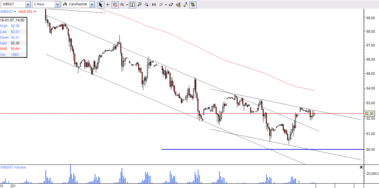 oil_WTI Light Sweet Crude Oil , Feb 2007.PNG