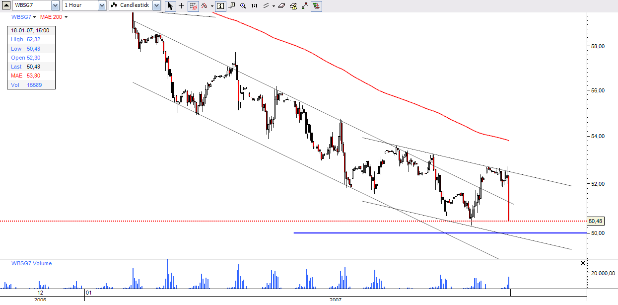 oil_WTI Light Sweet Crude Oil , Feb 2007.PNG