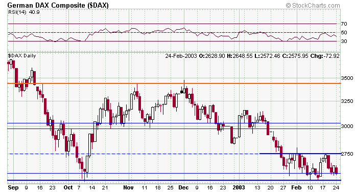 dax-20030224a.gif