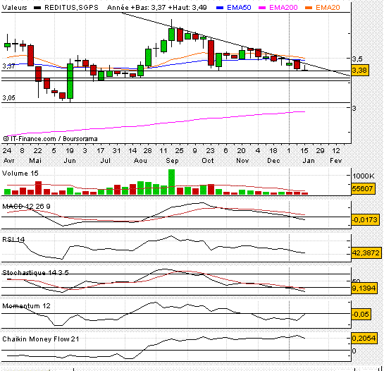 Reditus_Semanal.GIF