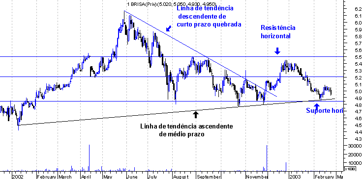 forum-brisa1.gif