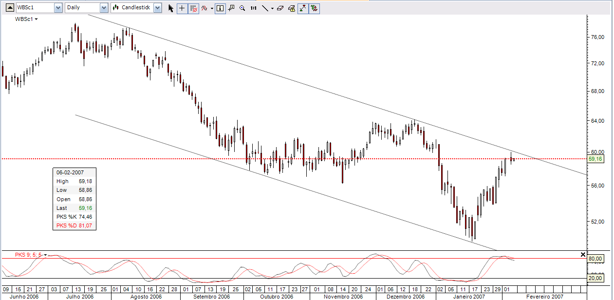 WTI Light Sweet Crude Oil , continuous.PNG