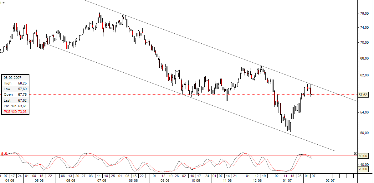WTI Light Sweet Crude Oil , continuous.PNG