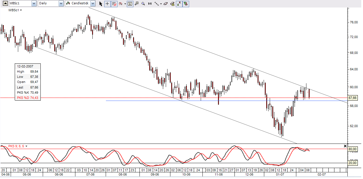 WTI Light Sweet Crude Oil , continuous.PNG