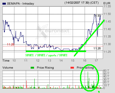 semapa intraday png.PNG